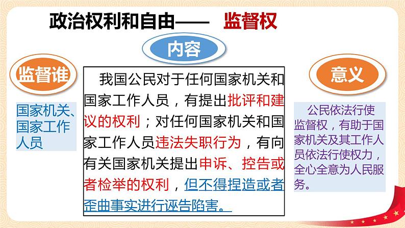 3.1《公民基本权利》课件第8页