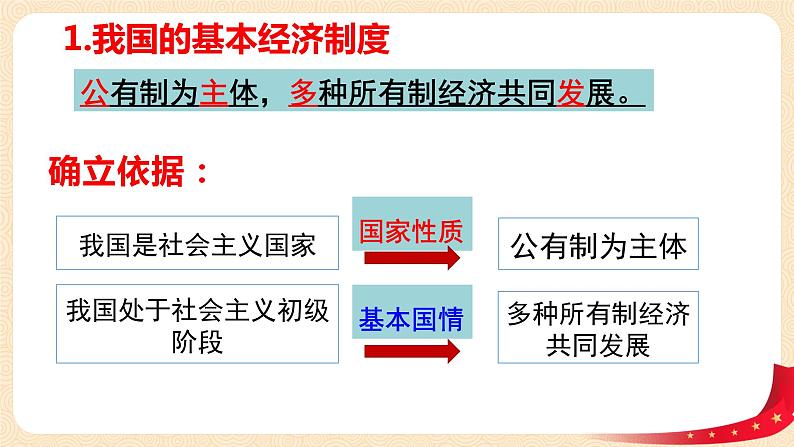 5.1《基本经济制度》课件+教案+练习07