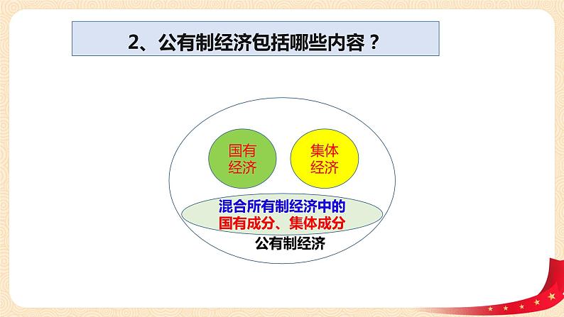 5.1《基本经济制度》课件+教案+练习08