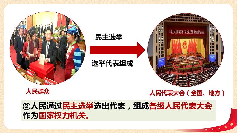 5.2《根本政治制度》课件第7页