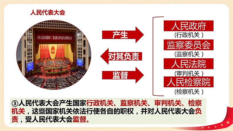 5.2《根本政治制度》课件第8页