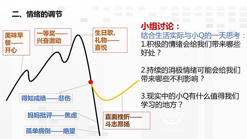 4.2  情绪的管理课件PPT第8页