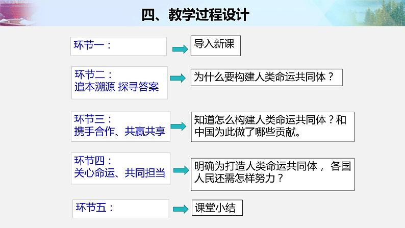 统编版初中道德与法治九年级下册 1.2谋求互利共赢 课件第6页