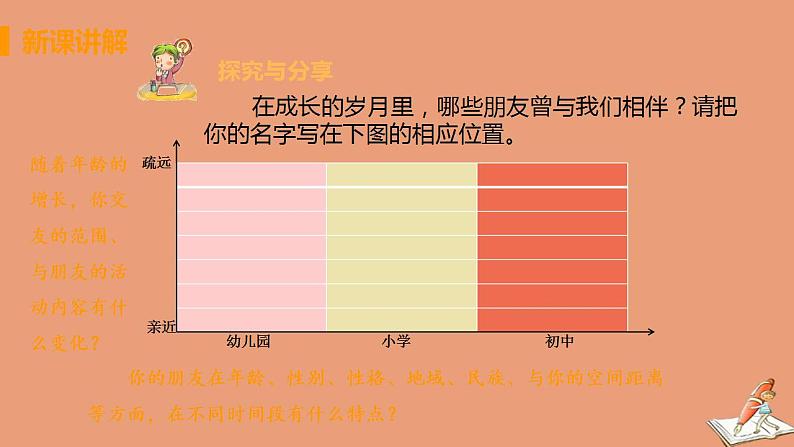 七年级道德与法治上册第二单元友谊的天空第四课友谊与成长同行第一框和朋友在一起教学课件新人教版2020102824第7页