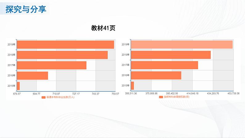 人教九下政治2.4.1《中国的机遇与挑战》 课件07