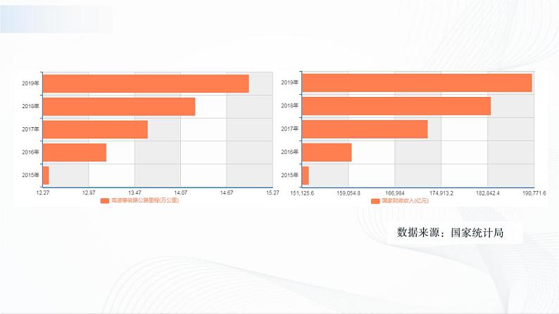 人教九下政治2.4.1《中国的机遇与挑战》 课件08