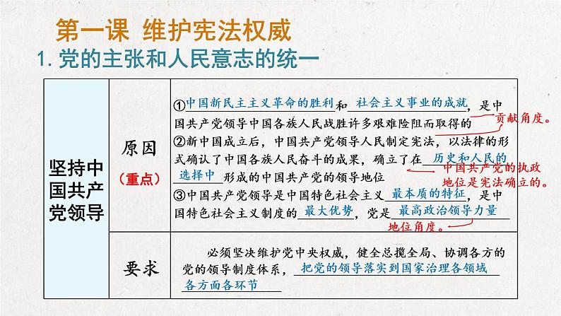 部编版道德与法治八年级下册 第一单元复习 课件第5页