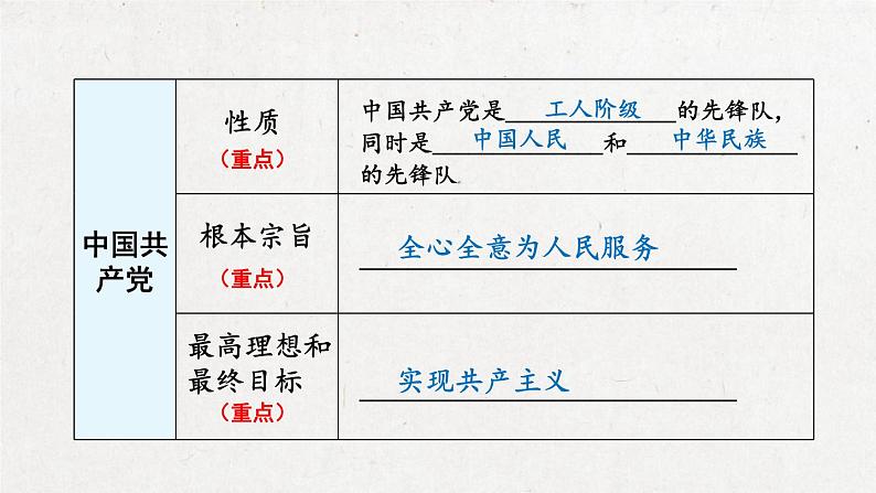 部编版道德与法治八年级下册 第一单元复习 课件第6页