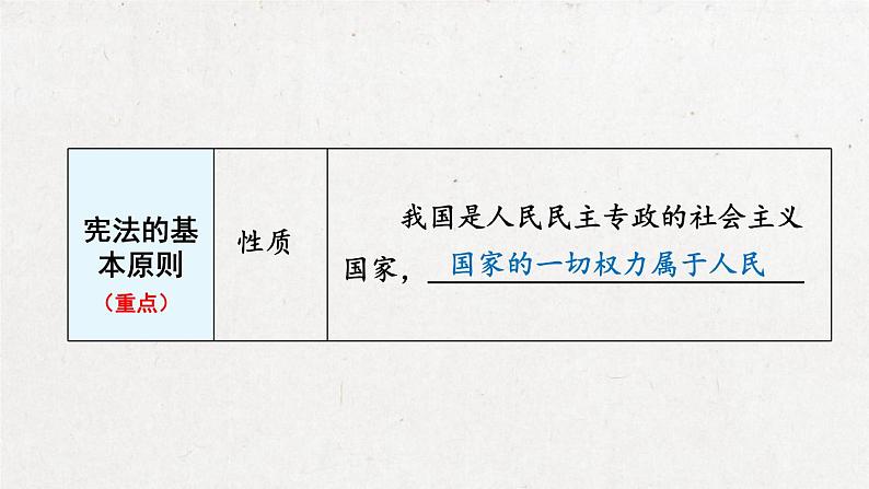 部编版道德与法治八年级下册 第一单元复习 课件第7页