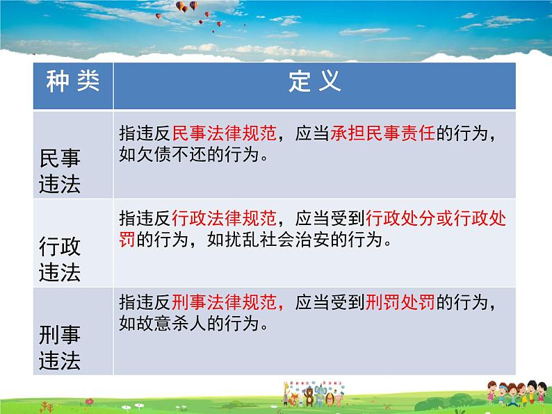 人教版道德与法治八年级上册  5.1法不可违【课件】第7页