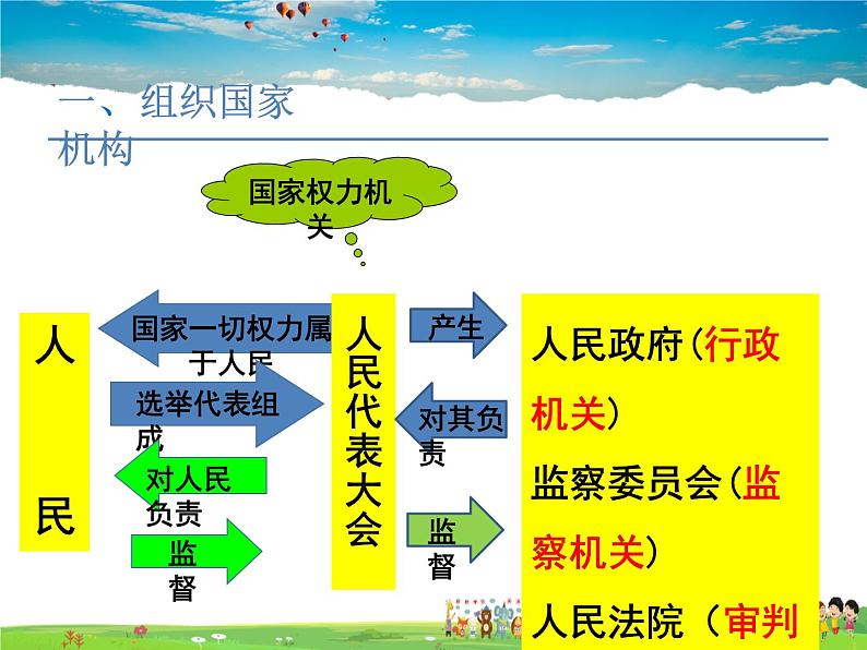 人教版道德与法治八年级下册  1.2治国安邦的总章程【课件】05