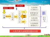人教版道德与法治八年级下册  5.2 根本政治制度【课件】