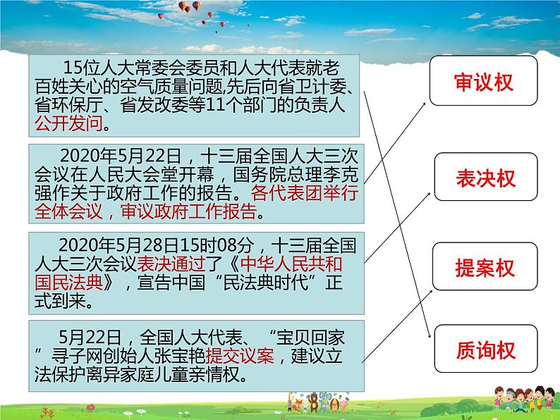 人教版道德与法治八年级下册  5.2 根本政治制度【课件】第6页