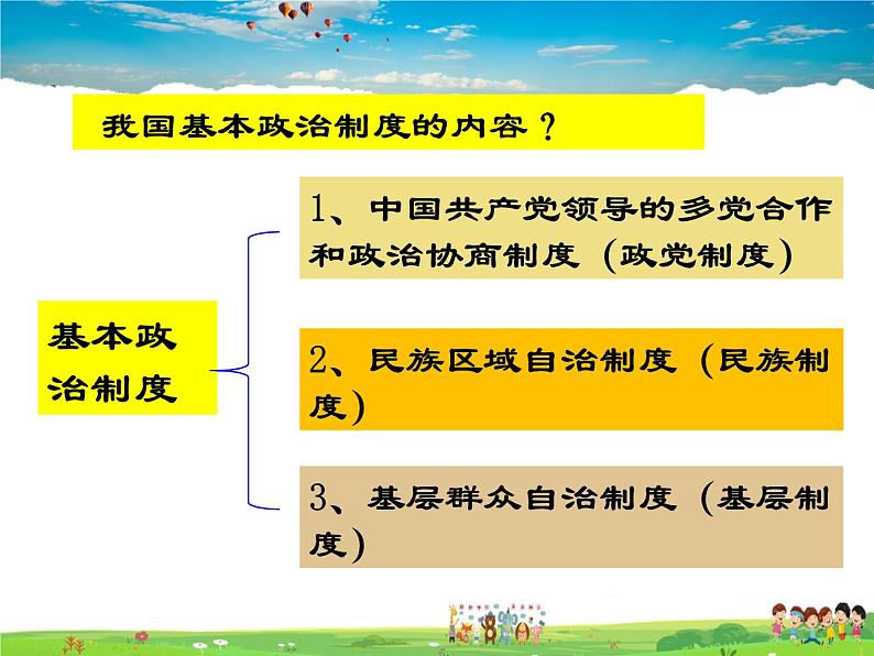 人教版道德与法治八年级下册  5.3基本政治制度【课件】02