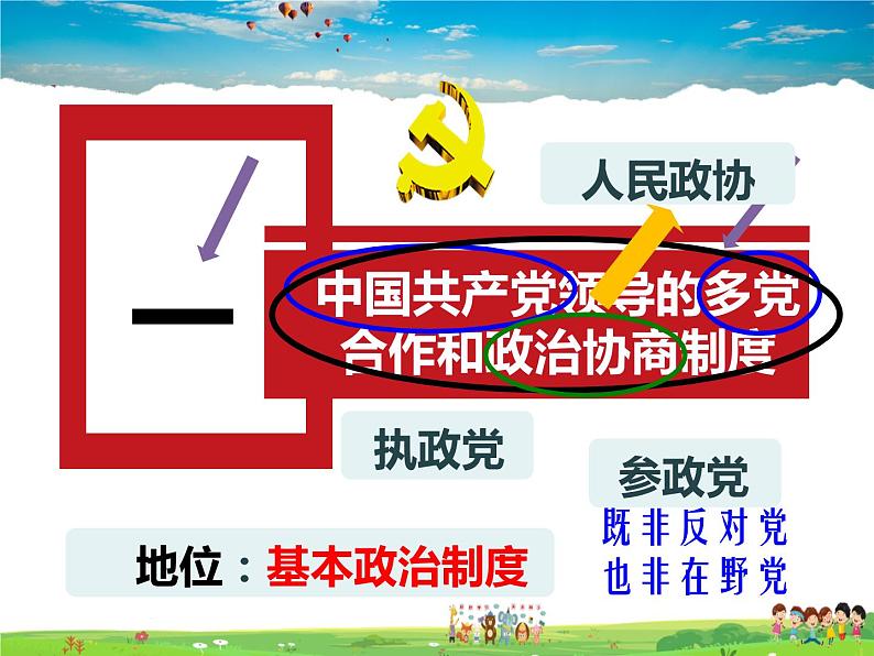 人教版道德与法治八年级下册  5.3基本政治制度【课件】03