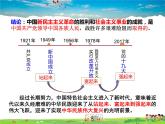 人教版道德与法治八年级下册  5.3基本政治制度【课件】