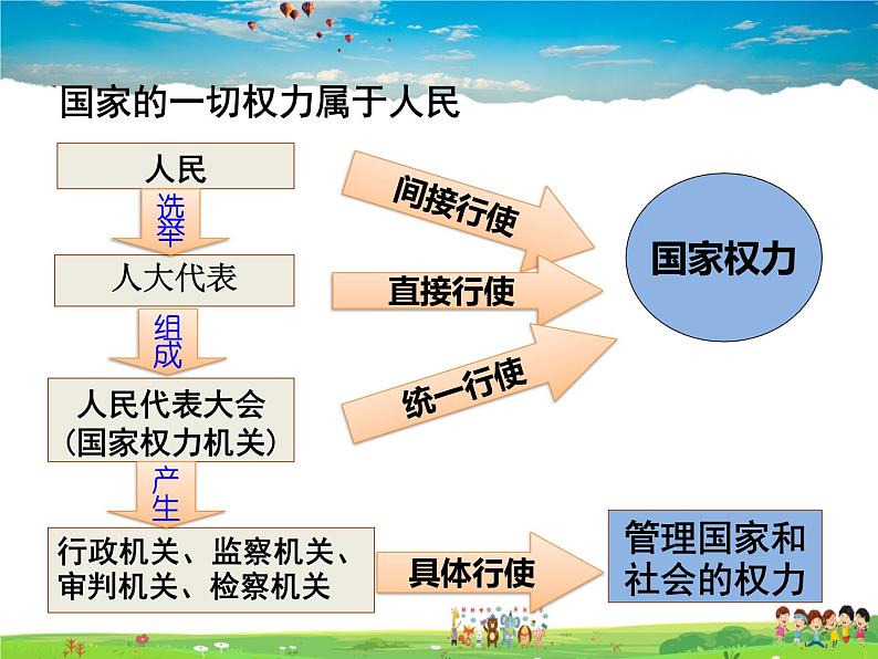 人教版道德与法治八年级下册  6.1国家权力机关【课件】第4页