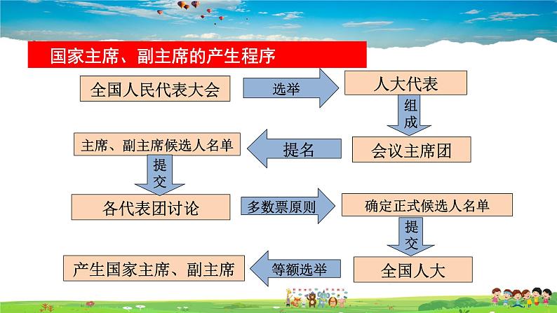 人教版道德与法治八年级下册  6.2中华人民共和国主席【课件】第5页