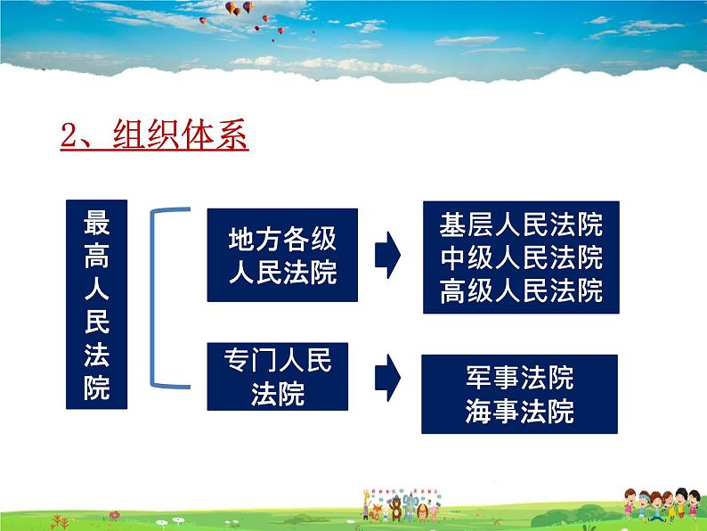 人教版道德与法治八年级下册  6.5国家司法机关【课件】06