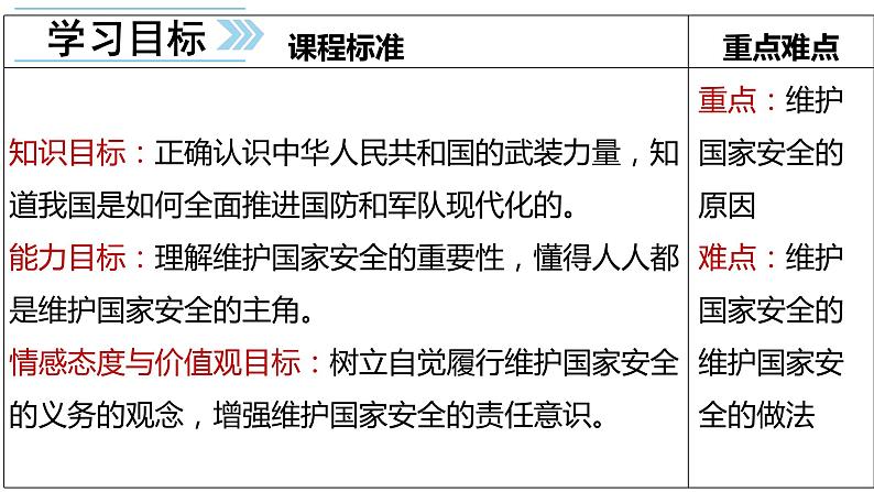 2021-2022学年部编版道德与法治八年级上册 9.2 维护国家安全   课件（20张PPT）04