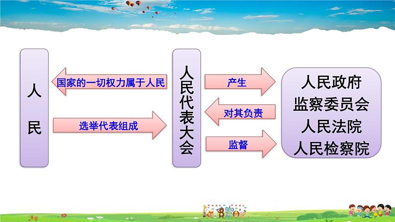 人教版道德与法治八年级下册  第一课 维护宪法权威  第2课时 治国安邦的总章程【课件】第8页