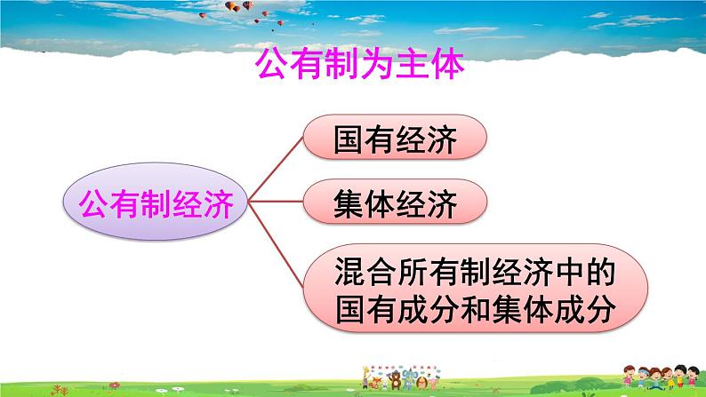 人教版道德与法治八年级下册  第五课 我国基本制度  第1课时 基本经济制度【课件】第6页