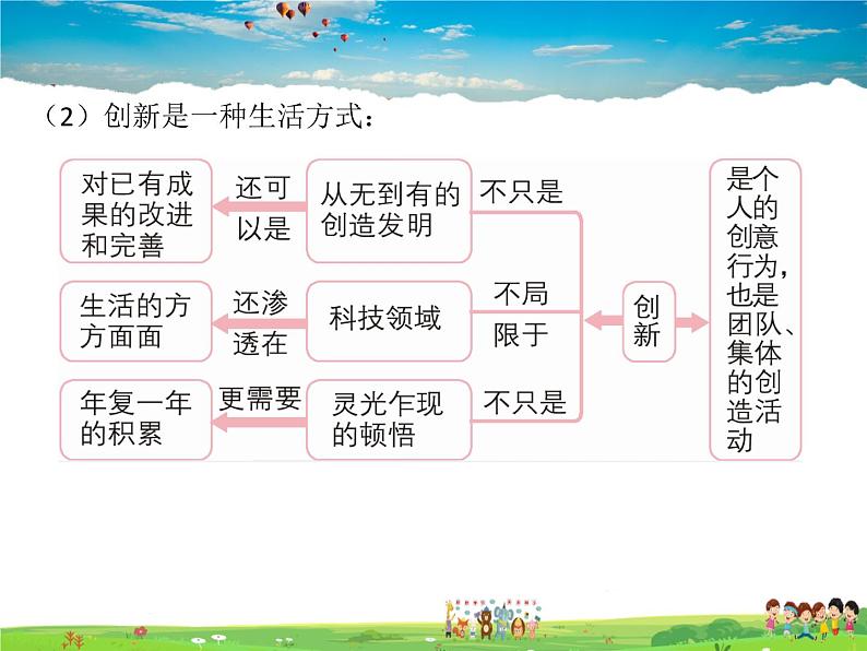 人教版道德与法治九年级上册  2.1创新改变生活【课件】04