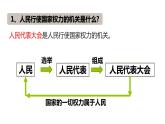 2021-2022学年部编版八年级道德与法治下册 1.2 治国安邦的总章程 课件（21张PPT+2视频）