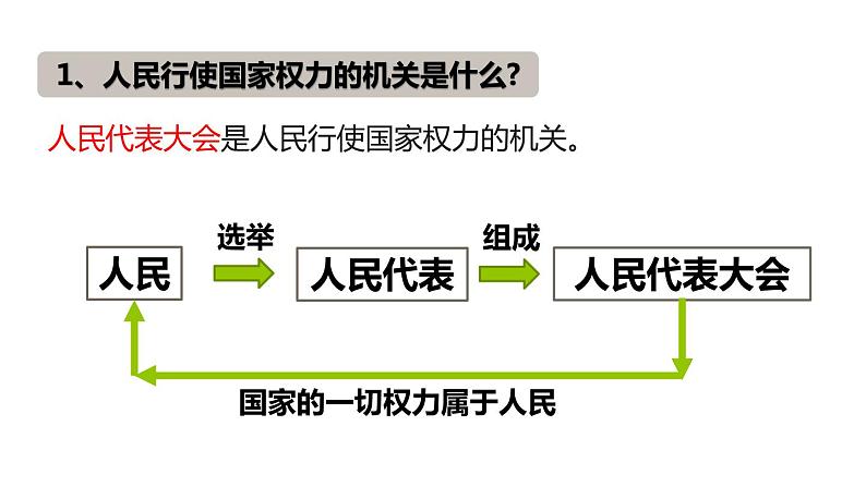 1.2 治国安邦的总章程（课件）2021-2022学年部编版八年级道德与法治下册第5页