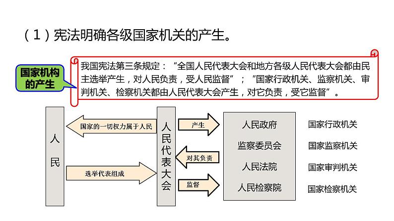 1.2 治国安邦的总章程（课件）2021-2022学年部编版八年级道德与法治下册第6页