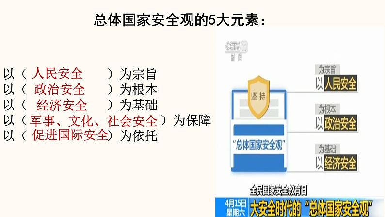 9.2 维护国家安全 课件-2021-2022学年部编版道德与法治八年级上册03