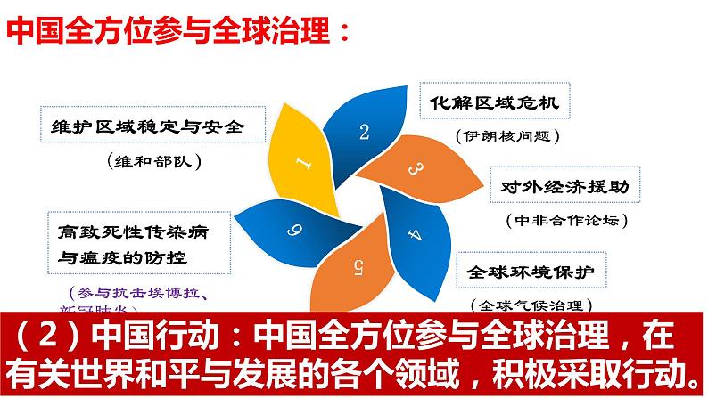 3.1中国担当   课件(18张ppt 视频素材）07