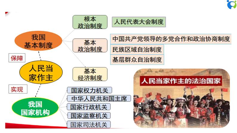 【核心素养目标】部编版8下3.5.1《基本经济制度》课件+教案+视频+同步分层练习（含答案解析）05