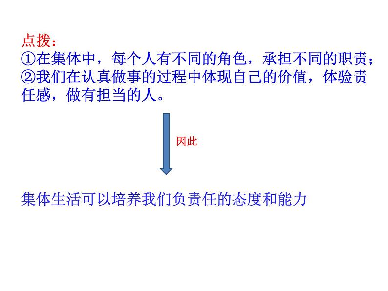 2021-2022学年部编版道德与法治七年级下册 6.2 集体生活成就我 课件（17张PPT）第3页