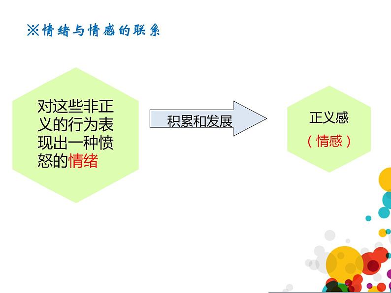 2021-2022学年部编版道德与法治七年级下册 5.1 我们的情感世界 课件（15张PPT）第4页