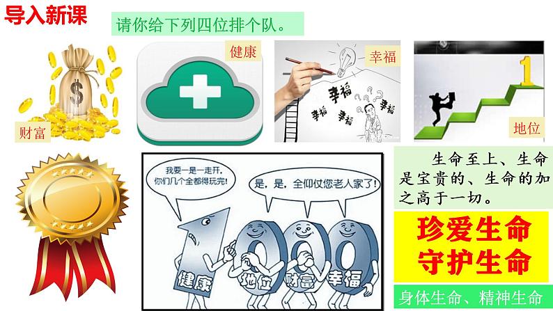 2021-2022学年部编版道德与法治七年级上册 9.1守护生命 课件（29张PPT）第1页