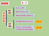 2021-2022學(xué)年部編版道德與法治七年級(jí)上冊(cè) 第九課 珍視生命 復(fù)習(xí)課件（18張PPT）