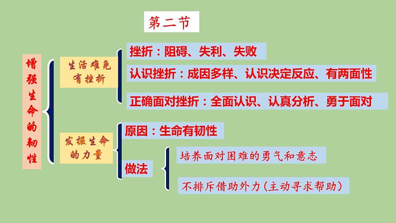 2021-2022学年部编版道德与法治七年级上册 第九课 珍视生命 复习课件（18张PPT）第4页