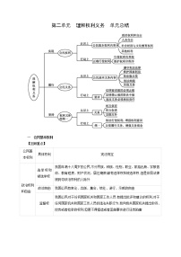 人教部编版八年级下册第二单元 理解权利义务综合与测试学案