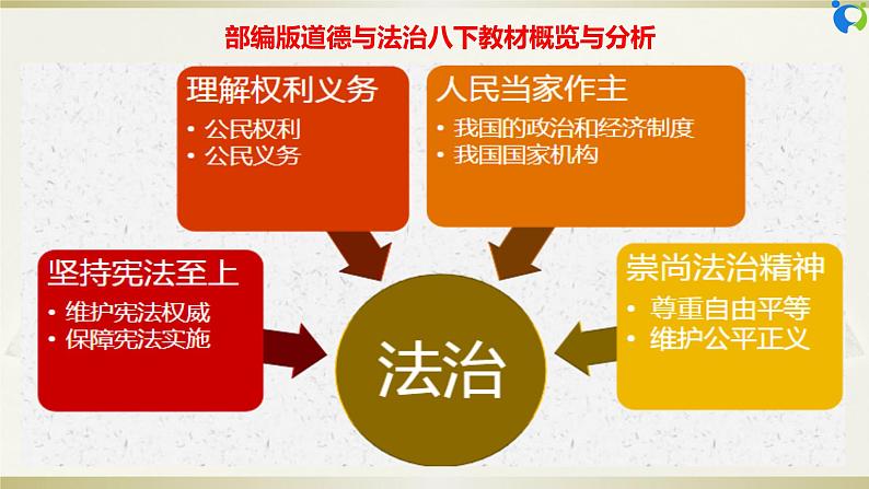 【核心素养目标】部编版8下3.5.3《基本政治制度》课件第3页