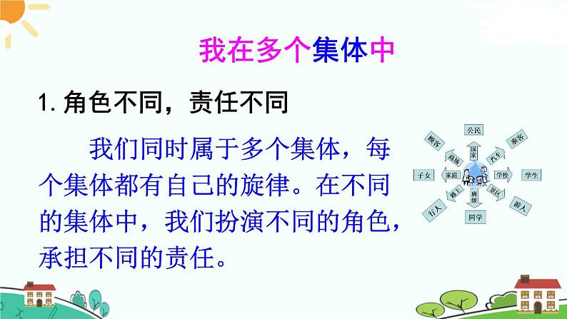 部编版《道德与法治》七年级下册3.7.2 节奏与旋律（课件+教案+习题课件）05