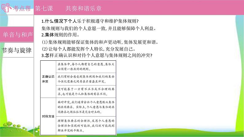 部编版中考道德与法治复习七下第3单元在集体中成长优质课件PPT08