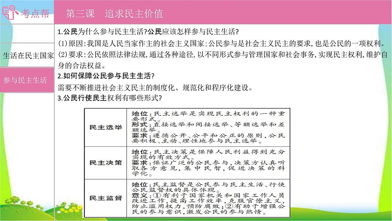 部编版中考道德与法治复习九上第2单元民主与法治优质课件PPT04