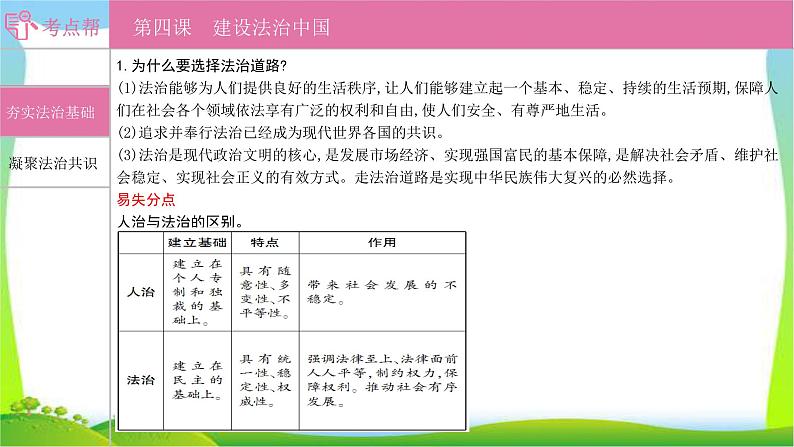 部编版中考道德与法治复习九上第2单元民主与法治优质课件PPT07