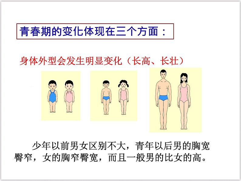 部编版《道德与法治》七年级下册1.1  悄悄变化的我 （课件+教案+练习含答案）06