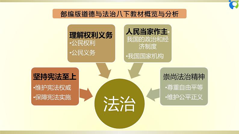 【核心素养目标】部编版8下3.6.1《国家权力机关》课件+教案+视频+同步分层练习（含答案解析）04