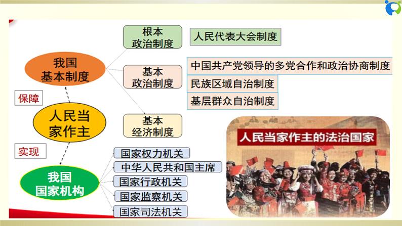 【核心素养目标】部编版8下3.6.4《国家监察机关》课件第4页