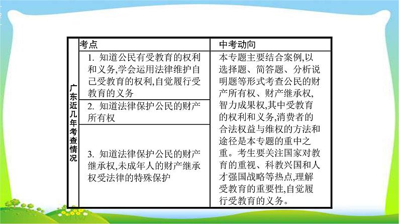 中考政治复习专题七我们的文化、经济权利优质课件PPT第2页