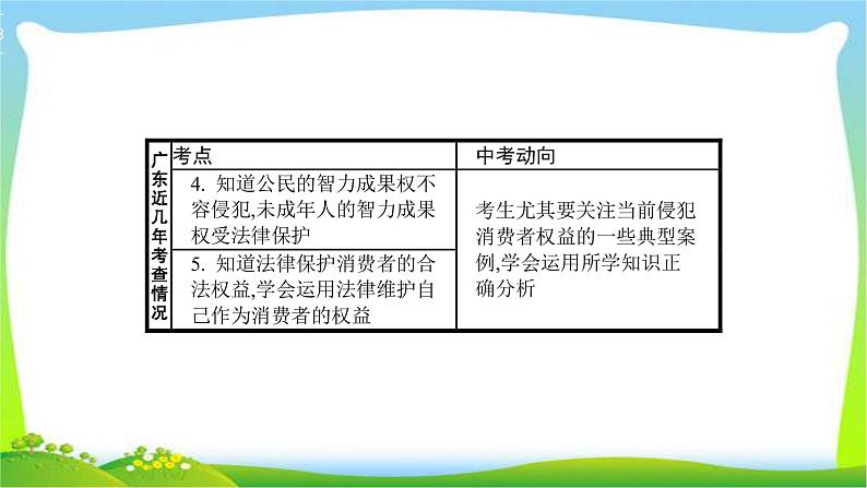 中考政治复习专题七我们的文化、经济权利优质课件PPT第3页