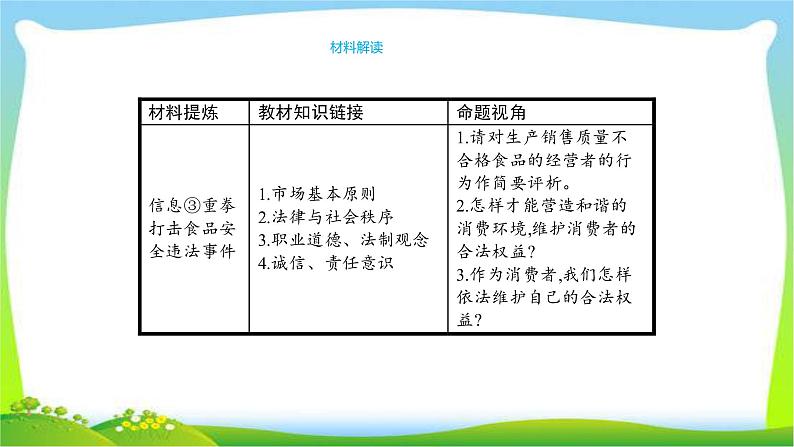 中考政治复习专题八强化食品安全意识营造放心消费环境优质课件PPT第6页